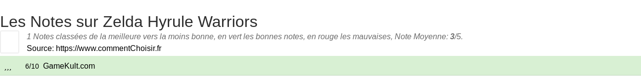 Ratings Zelda Hyrule Warriors