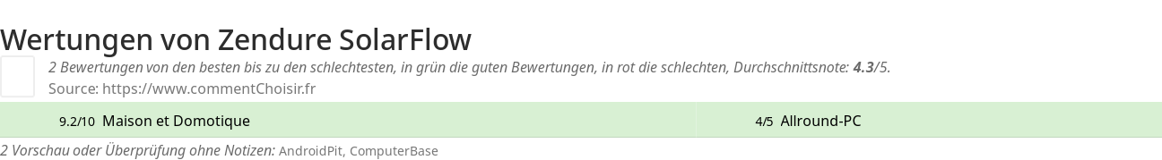 Ratings Zendure SolarFlow