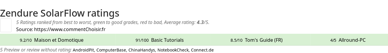 Ratings Zendure SolarFlow