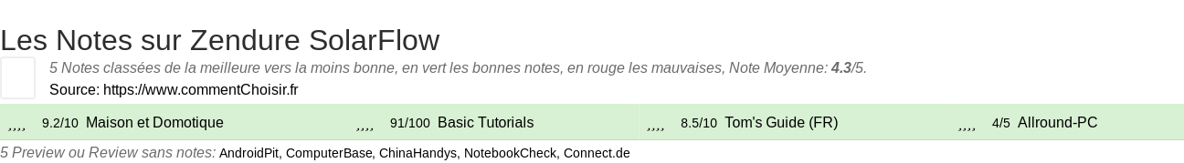 Ratings Zendure SolarFlow