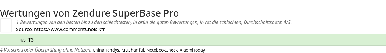 Ratings Zendure SuperBase Pro