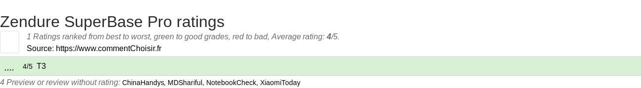 Ratings Zendure SuperBase Pro