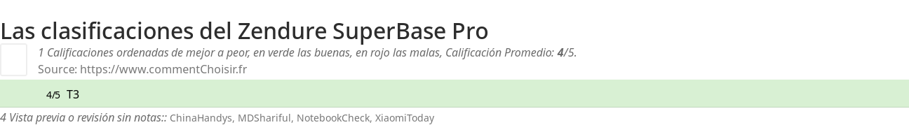 Ratings Zendure SuperBase Pro