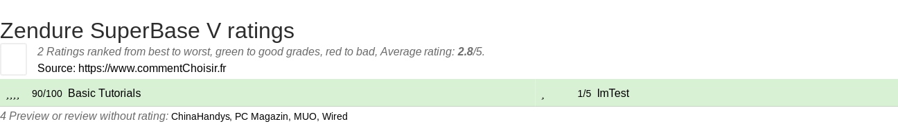 Ratings Zendure SuperBase V