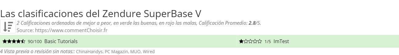 Ratings Zendure SuperBase V