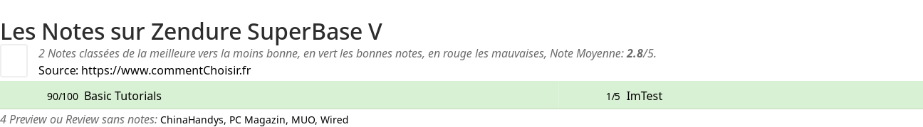 Ratings Zendure SuperBase V
