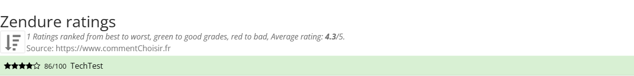 Ratings Zendure