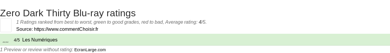 Ratings Zero Dark Thirty Blu-ray