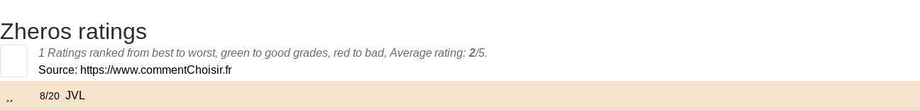 Ratings Zheros