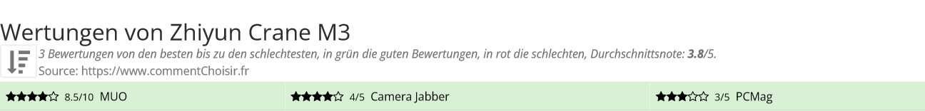 Ratings Zhiyun Crane M3