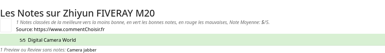 Ratings Zhiyun FIVERAY M20
