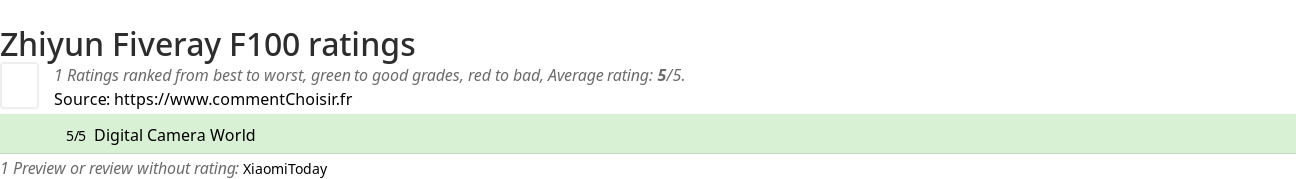 Ratings Zhiyun Fiveray F100