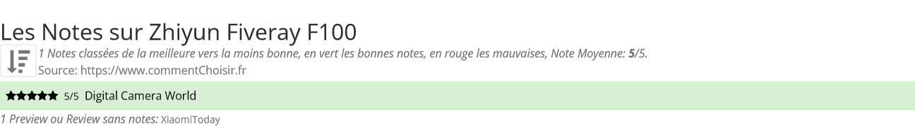 Ratings Zhiyun Fiveray F100