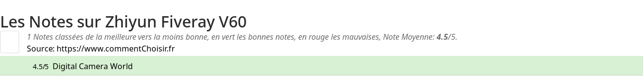 Ratings Zhiyun Fiveray V60