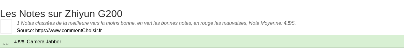Ratings Zhiyun G200