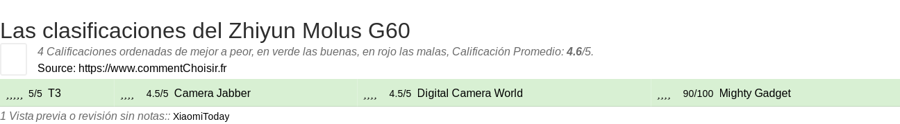 Ratings Zhiyun Molus G60