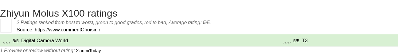 Ratings Zhiyun Molus X100