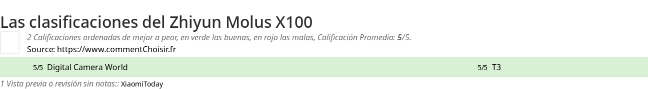 Ratings Zhiyun Molus X100
