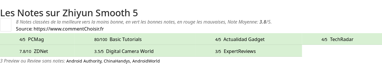 Ratings Zhiyun Smooth 5