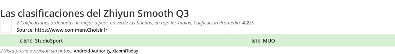 Ratings Zhiyun Smooth Q3