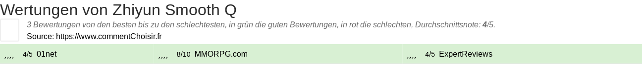 Ratings Zhiyun Smooth Q