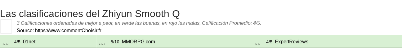 Ratings Zhiyun Smooth Q