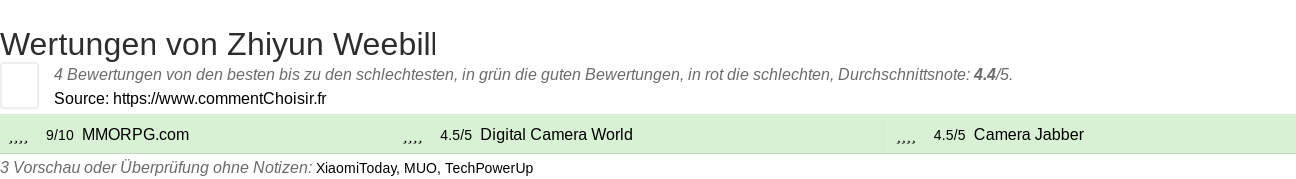 Ratings Zhiyun Weebill