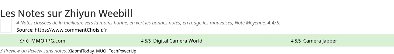 Ratings Zhiyun Weebill