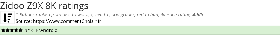 Ratings Zidoo Z9X 8K