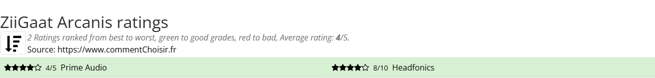 Ratings ZiiGaat Arcanis