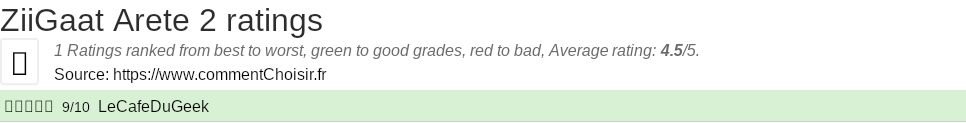 Ratings ZiiGaat Arete 2