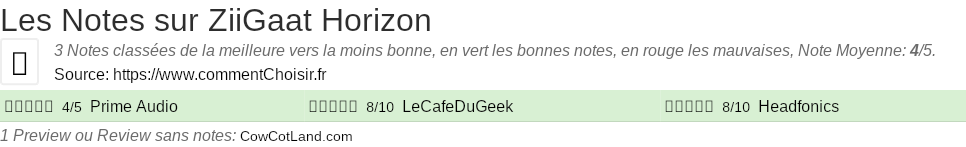 Ratings ZiiGaat Horizon