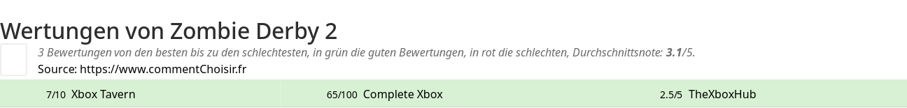 Ratings Zombie Derby 2