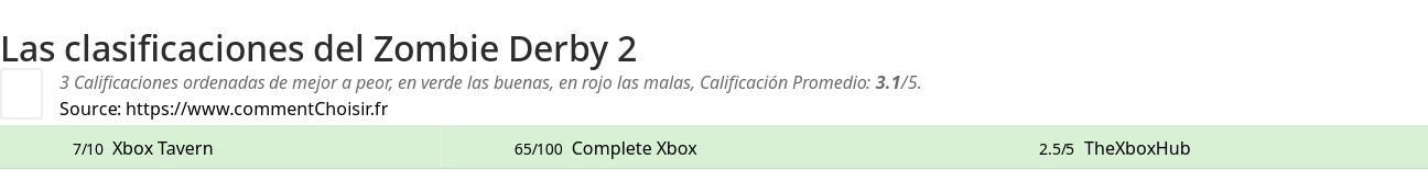 Ratings Zombie Derby 2