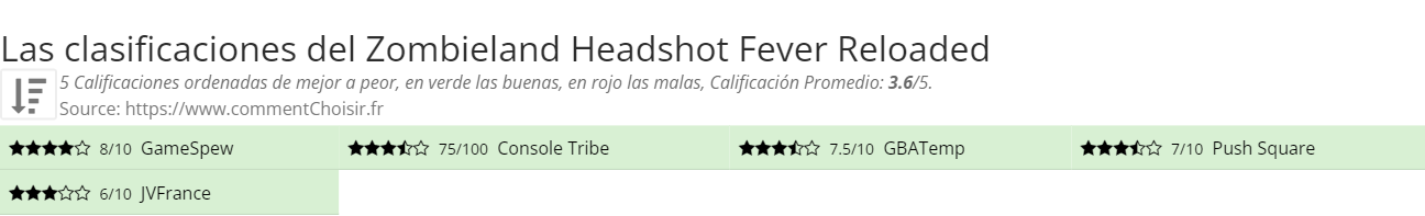 Ratings Zombieland Headshot Fever Reloaded