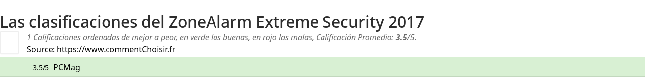 Ratings ZoneAlarm Extreme Security 2017