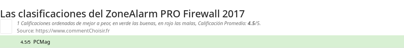 Ratings ZoneAlarm PRO Firewall 2017