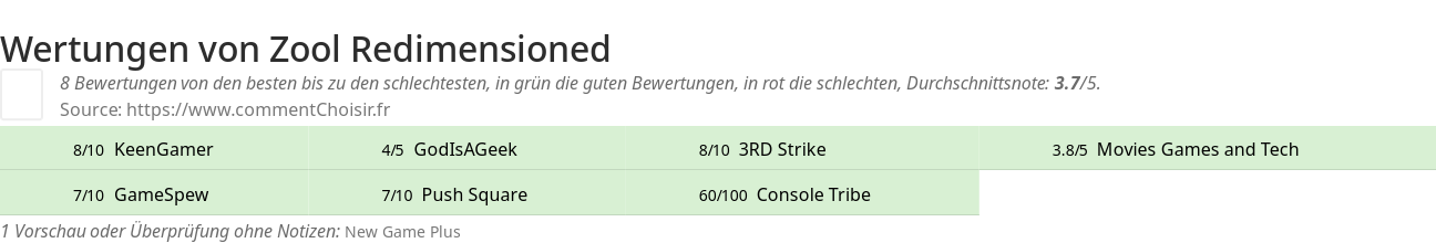 Ratings Zool Redimensioned