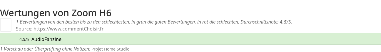 Ratings Zoom H6