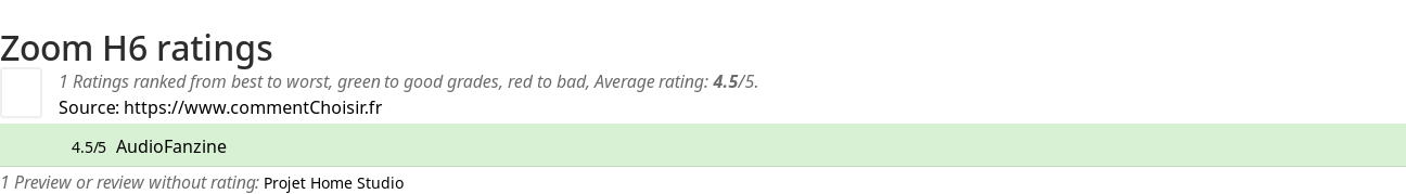 Ratings Zoom H6