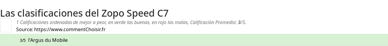 Ratings Zopo Speed C7