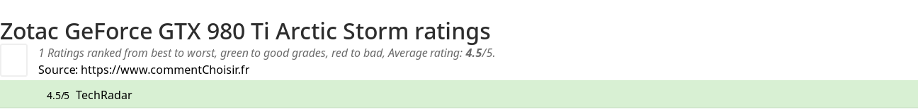 Ratings Zotac GeForce GTX 980 Ti Arctic Storm