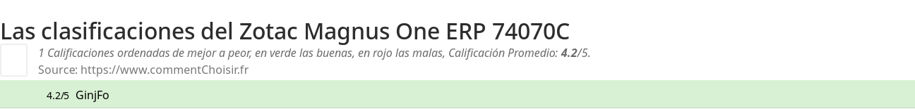 Ratings Zotac Magnus One ERP 74070C