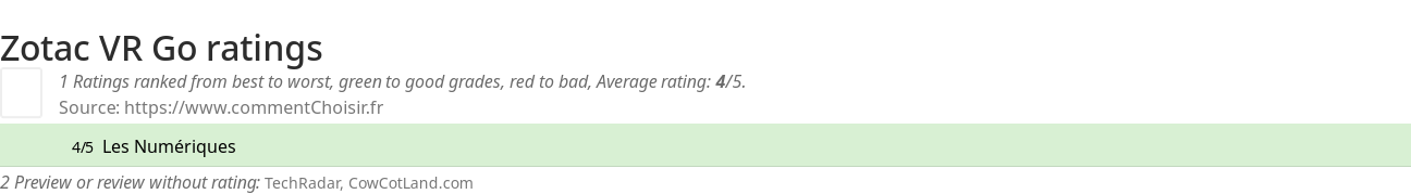 Ratings Zotac VR Go