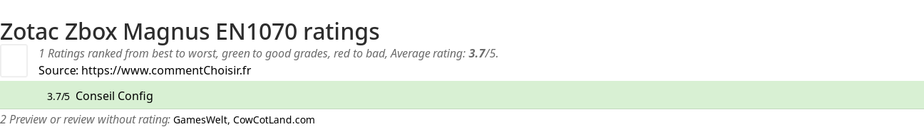 Ratings Zotac Zbox Magnus EN1070