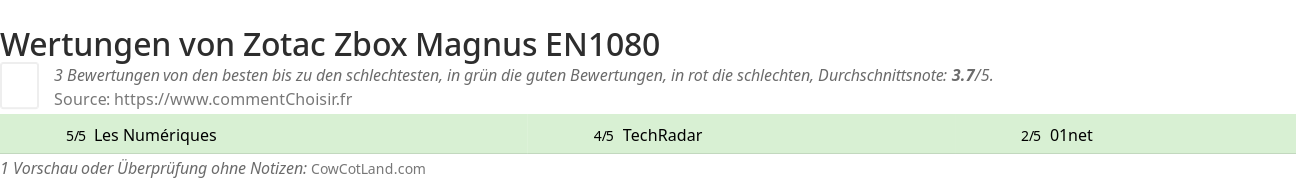 Ratings Zotac Zbox Magnus EN1080