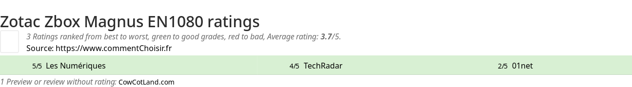 Ratings Zotac Zbox Magnus EN1080