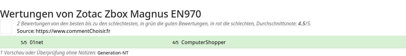 Ratings Zotac Zbox Magnus EN970