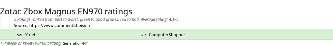 Ratings Zotac Zbox Magnus EN970