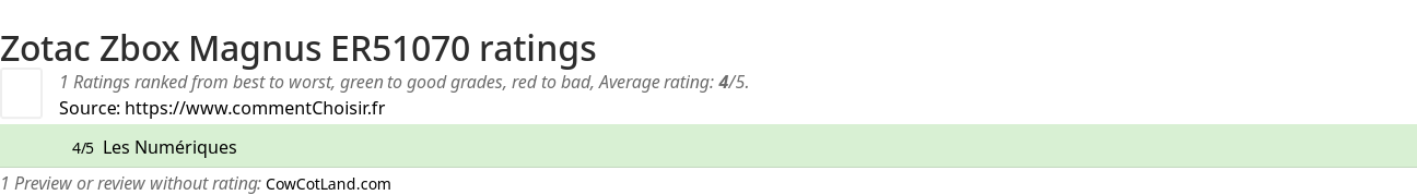 Ratings Zotac Zbox Magnus ER51070